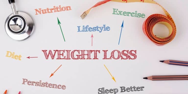 words weight loss along with nutrition, exercise, lifestyle and sleep